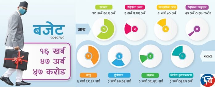 Bishnu-poudel-budjet-2078-79 - bicharmanch